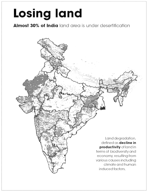 Losing Land: Land Degradation in India. Almost 30% of Indian land area is under desertification.